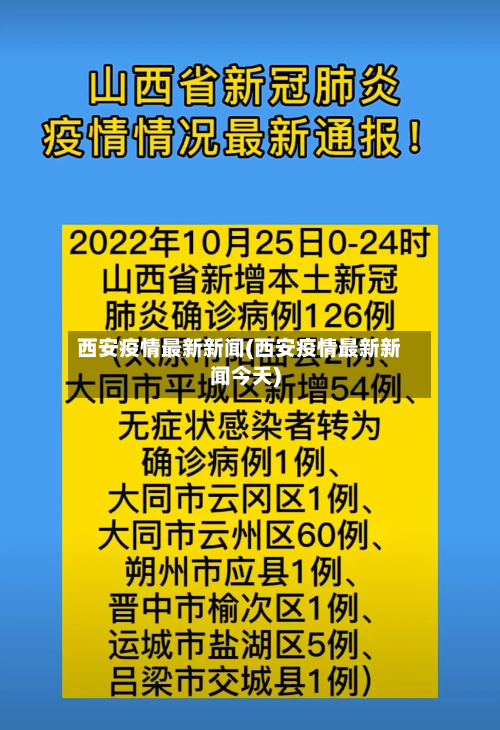 西安疫情最新新闻(西安疫情最新新闻今天)-第1张图片