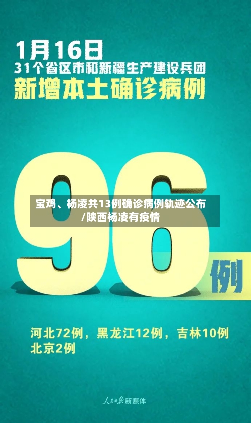 宝鸡、杨凌共13例确诊病例轨迹公布/陕西杨凌有疫情-第1张图片