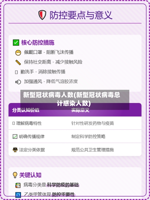 新型冠状病毒人数(新型冠状病毒总计感染人数)-第1张图片