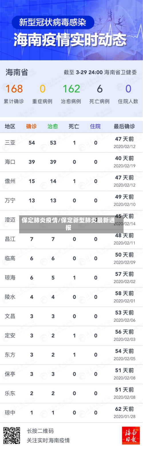 保定肺炎疫情/保定新型肺炎最新通报-第2张图片