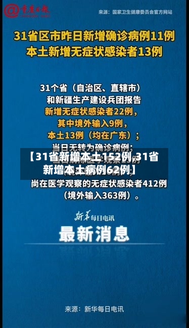 【31省新增本土152例,31省新增本土病例62例】-第2张图片