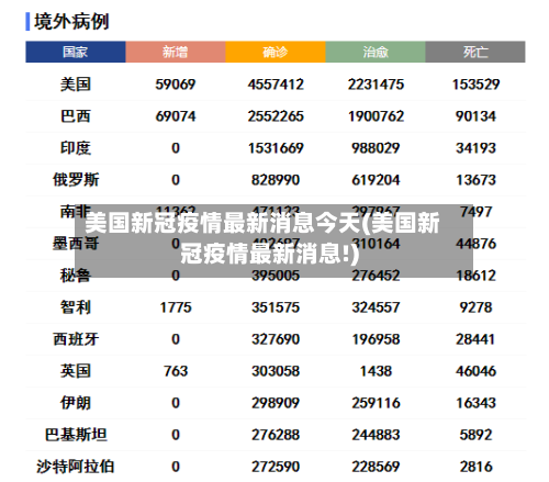 美国新冠疫情最新消息今天(美国新冠疫情最新消息!)-第2张图片