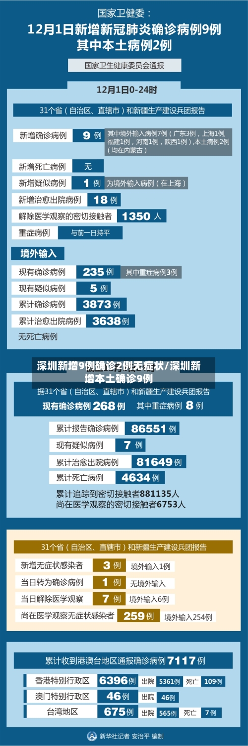 深圳新增9例确诊2例无症状/深圳新增本土确诊9例-第2张图片