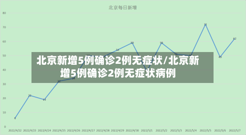 北京新增5例确诊2例无症状/北京新增5例确诊2例无症状病例-第2张图片