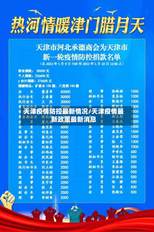 天津疫情防控最新情况/天津疫情最新政策最新消息-第2张图片