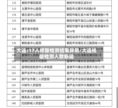 大连:17人核酸检测结果异常/大连核酸检测人数新闻-第3张图片