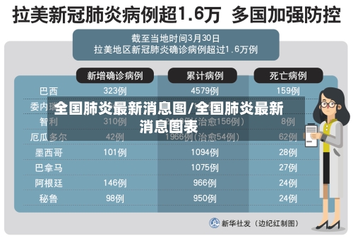 全国肺炎最新消息图/全国肺炎最新消息图表-第1张图片