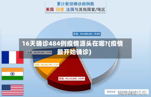 16天确诊484例疫情源头在哪?(疫情最开始确诊)-第2张图片