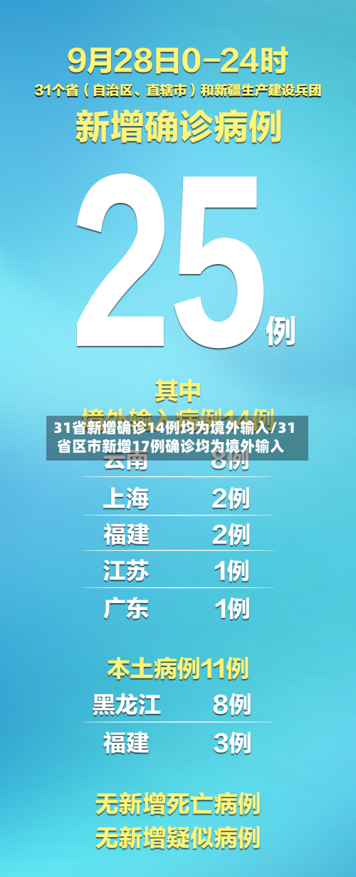 31省新增确诊14例均为境外输入/31省区市新增17例确诊均为境外输入-第2张图片