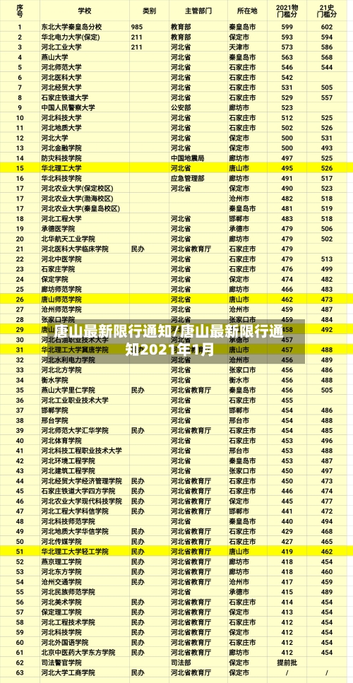 唐山最新限行通知/唐山最新限行通知2021年1月-第3张图片