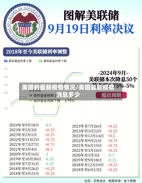 美国的最新疫情情况/美国最新疫情消息多少-第3张图片
