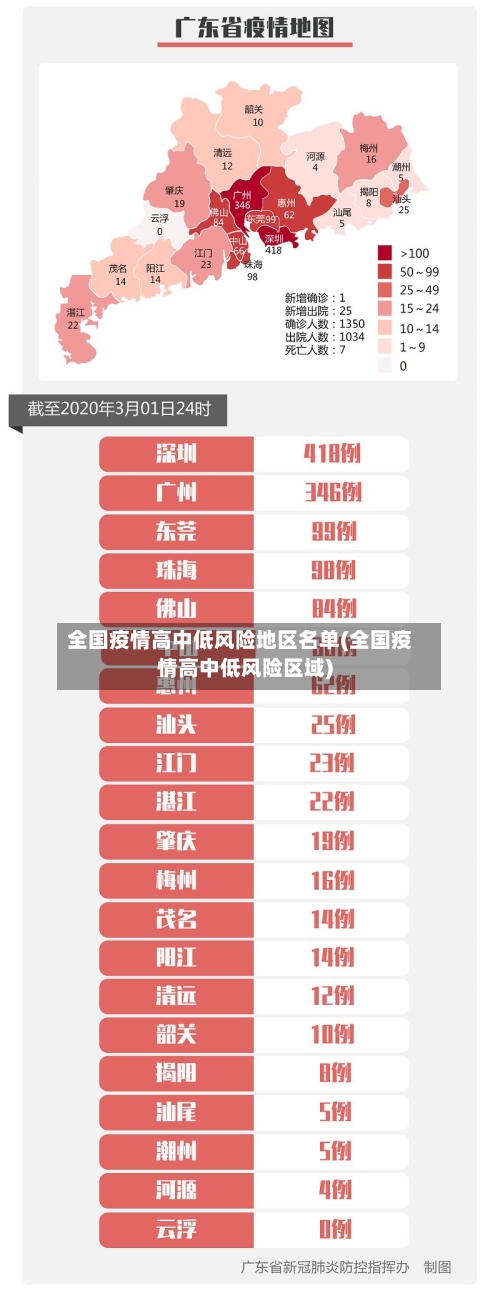 全国疫情高中低风险地区名单(全国疫情高中低风险区域)-第1张图片