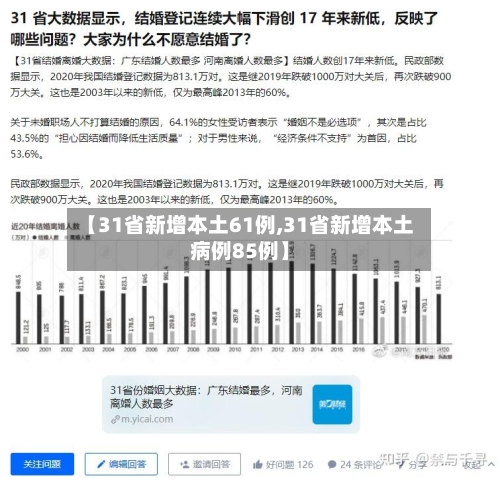 【31省新增本土61例,31省新增本土病例85例】-第1张图片