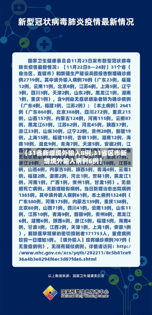 【31省新增境外输入8例,31省区市新增境外输入病例6例】-第2张图片