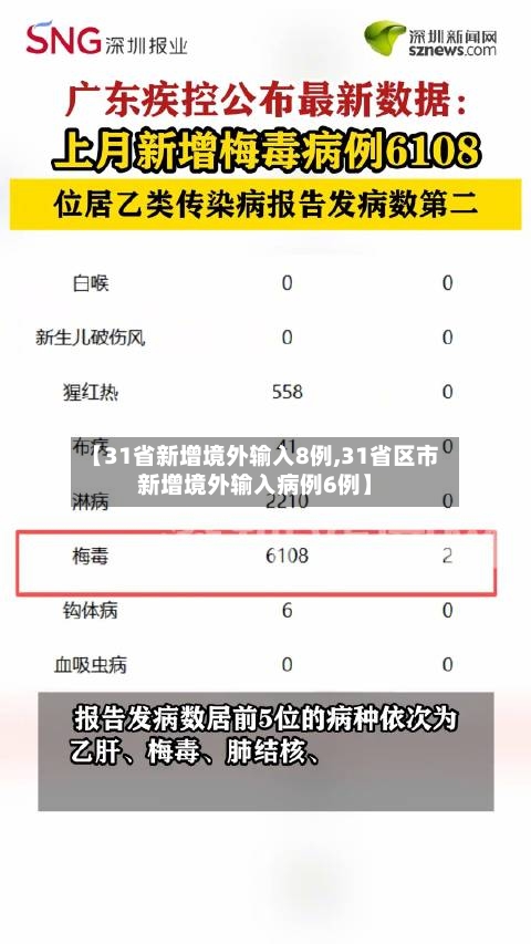【31省新增境外输入8例,31省区市新增境外输入病例6例】-第1张图片
