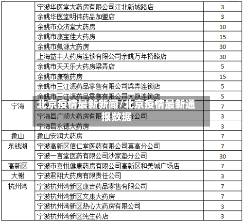 北京疫情最新新闻/北京疫情最新通报数据-第2张图片