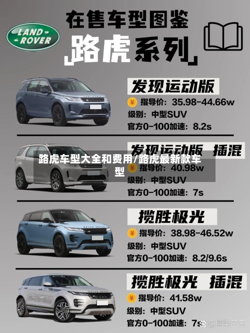 路虎车型大全和费用/路虎最新款车型-第1张图片