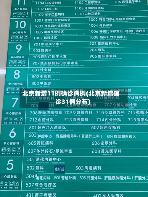 北京新增11例确诊病例(北京新增确诊31例分布)-第1张图片