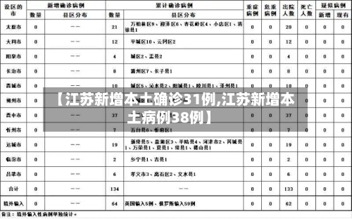 【江苏新增本土确诊31例,江苏新增本土病例38例】-第2张图片