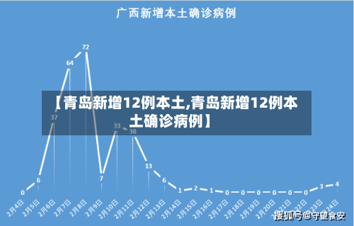 【青岛新增12例本土,青岛新增12例本土确诊病例】-第2张图片