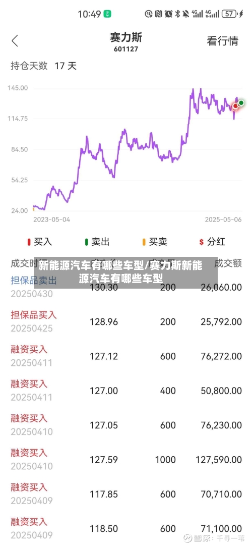新能源汽车有哪些车型/赛力斯新能源汽车有哪些车型