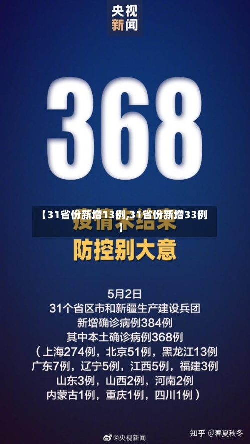 【31省份新增13例,31省份新增33例】-第1张图片