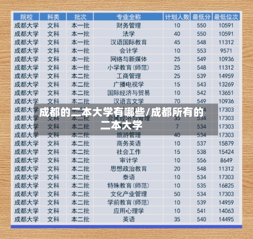 成都的二本大学有哪些/成都所有的二本大学-第1张图片