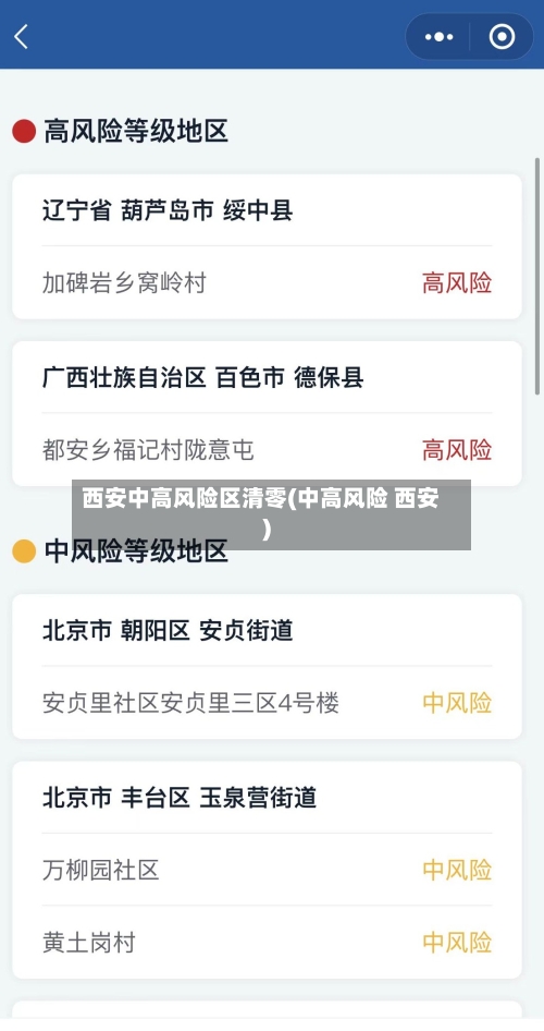 西安中高风险区清零(中高风险 西安)-第2张图片