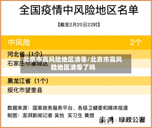 北京市高风险地区清零/北京市高风险地区清零了吗-第2张图片