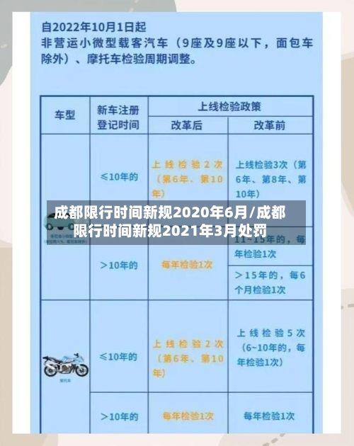 成都限行时间新规2020年6月/成都限行时间新规2021年3月处罚-第2张图片