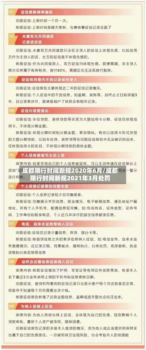成都限行时间新规2020年6月/成都限行时间新规2021年3月处罚-第3张图片