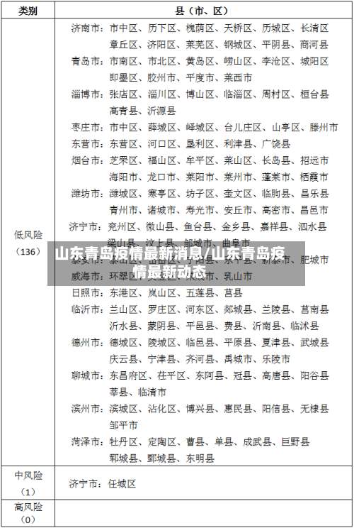 山东青岛疫情最新消息/山东青岛疫情最新动态-第2张图片