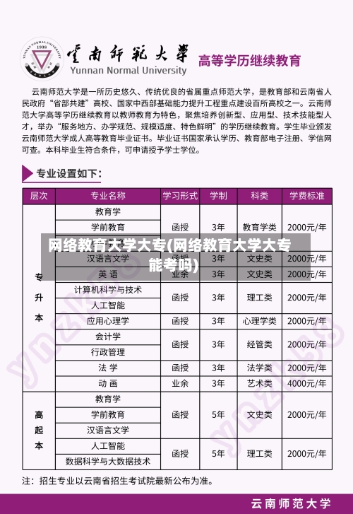 网络教育大学大专(网络教育大学大专能考吗)-第1张图片