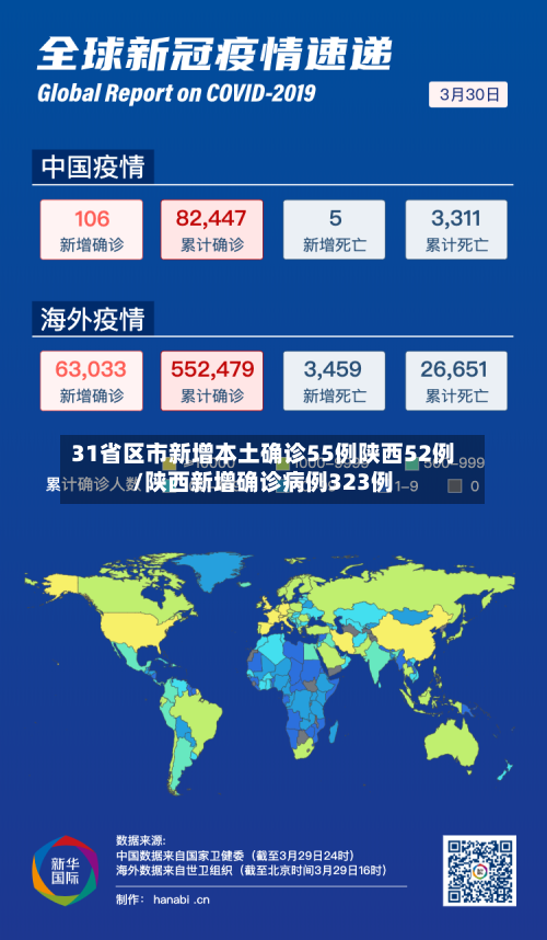 31省区市新增本土确诊55例陕西52例/陕西新增确诊病例323例-第2张图片