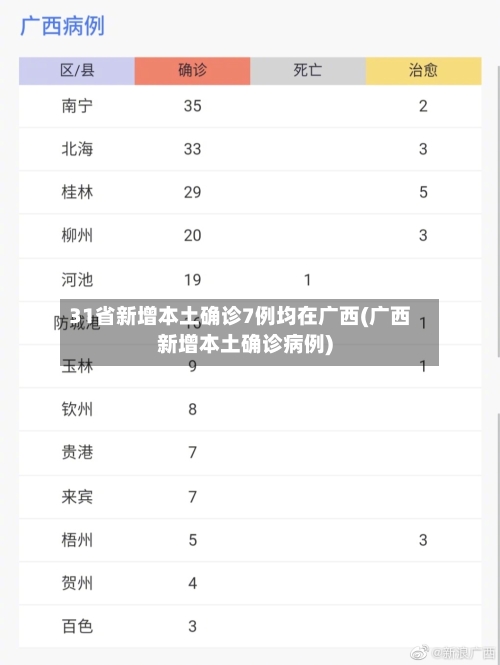 31省新增本土确诊7例均在广西(广西新增本土确诊病例)-第2张图片