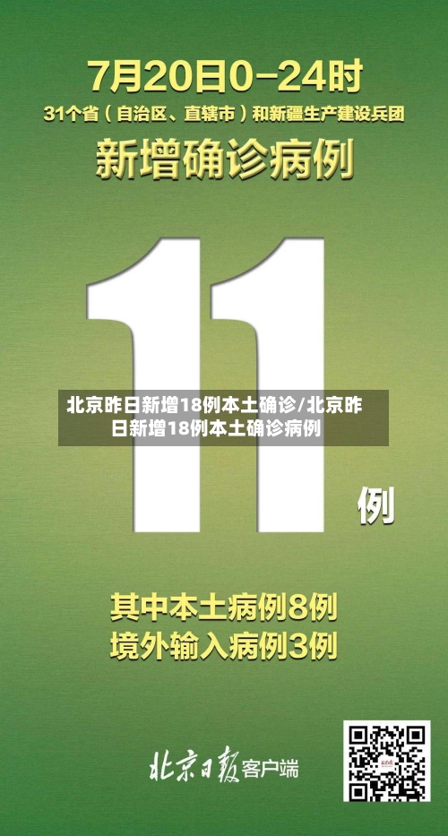 北京昨日新增18例本土确诊/北京昨日新增18例本土确诊病例-第1张图片