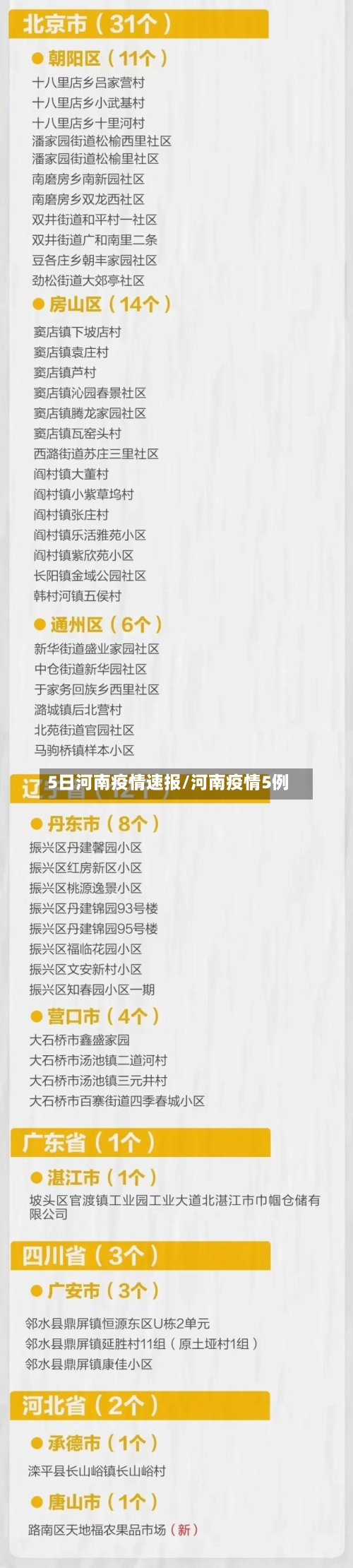 5日河南疫情速报/河南疫情5例-第1张图片