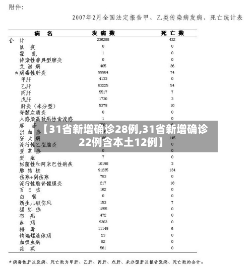 【31省新增确诊28例,31省新增确诊22例含本土12例】-第1张图片