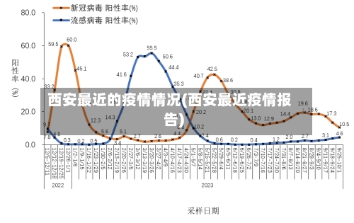 西安最近的疫情情况(西安最近疫情报告)-第3张图片
