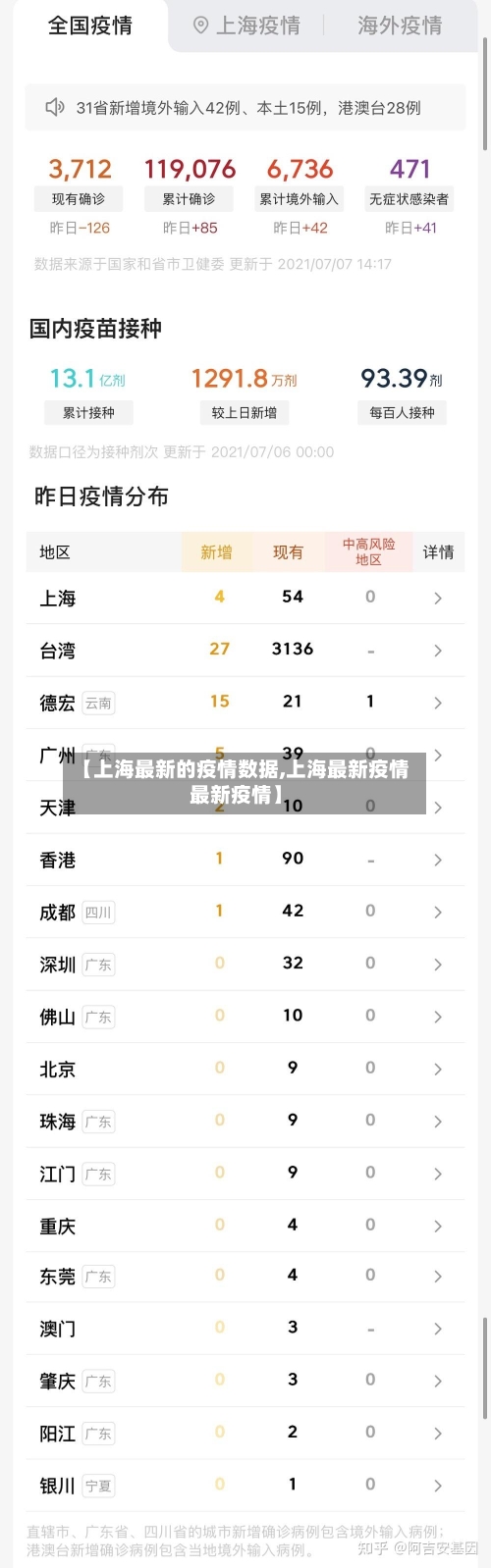 【上海最新的疫情数据,上海最新疫情最新疫情】-第1张图片