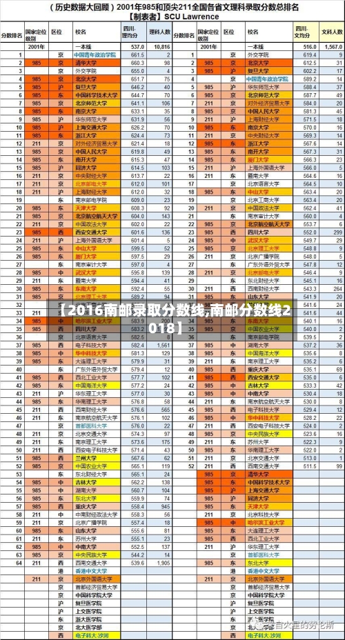 【2016南邮录取分数线,南邮分数线2018】-第1张图片