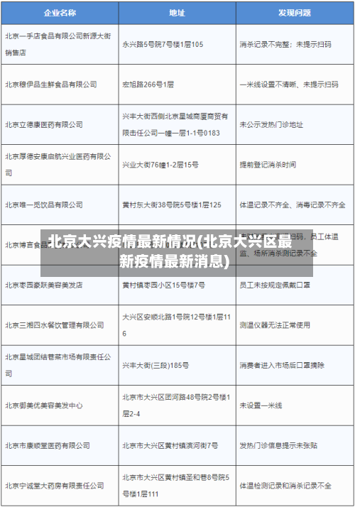 北京大兴疫情最新情况(北京大兴区最新疫情最新消息)