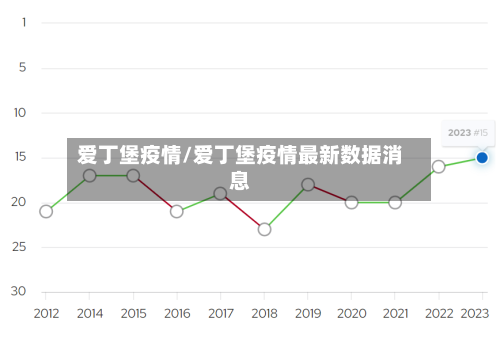 爱丁堡疫情/爱丁堡疫情最新数据消息-第1张图片