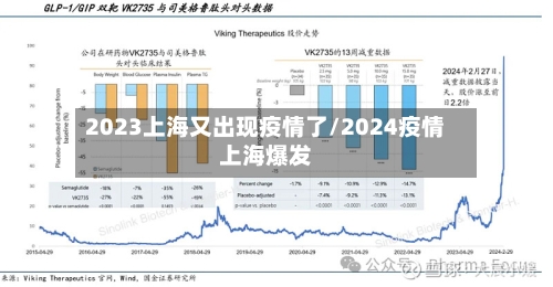 2023上海又出现疫情了/2024疫情上海爆发-第1张图片