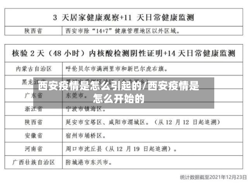 西安疫情是怎么引起的/西安疫情是怎么开始的-第1张图片
