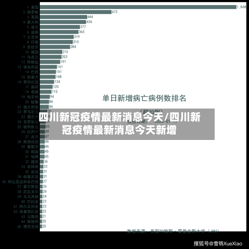 四川新冠疫情最新消息今天/四川新冠疫情最新消息今天新增-第1张图片