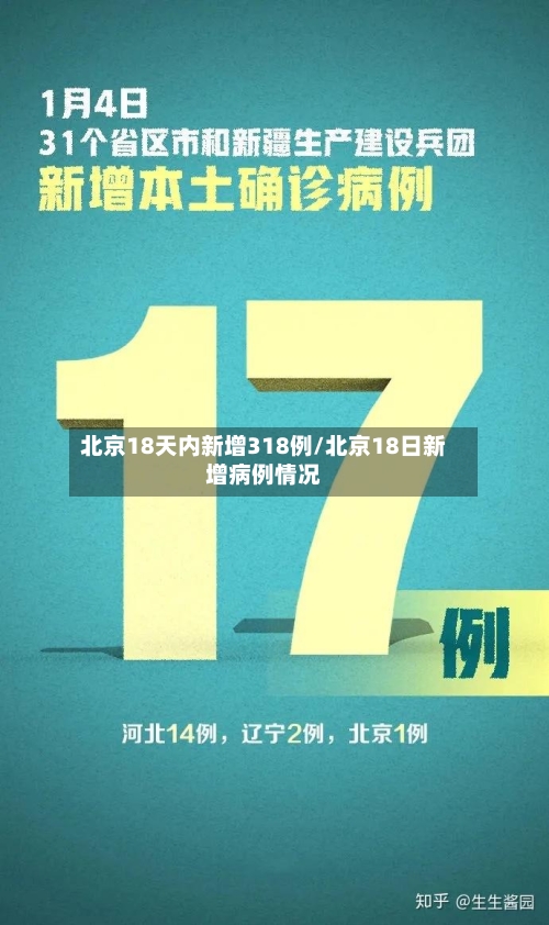 北京18天内新增318例/北京18日新增病例情况-第1张图片