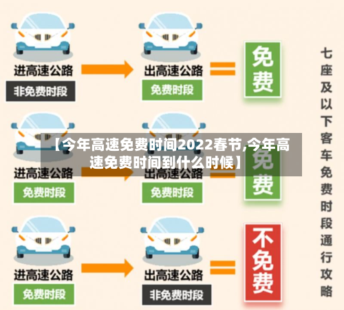 【今年高速免费时间2022春节,今年高速免费时间到什么时候】-第2张图片