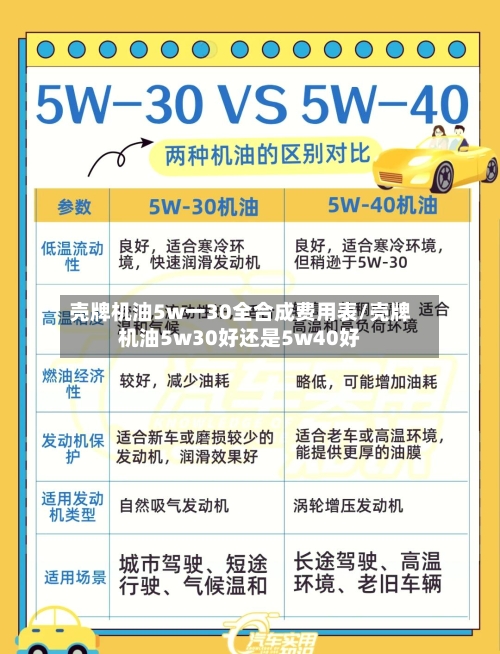 壳牌机油5w一30全合成费用表/壳牌机油5w30好还是5w40好-第1张图片