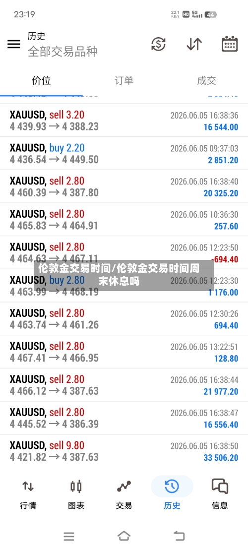 伦敦金交易时间/伦敦金交易时间周末休息吗-第3张图片